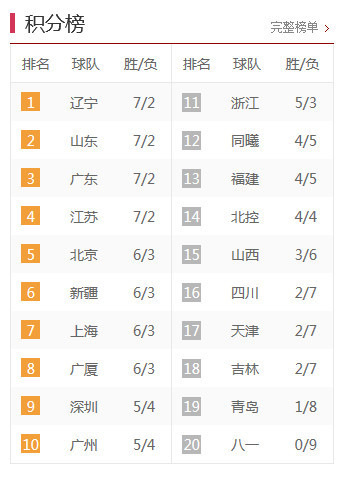 工程案例 第1865頁